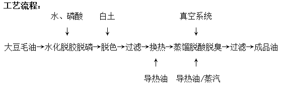 產(chǎn)品說明圖